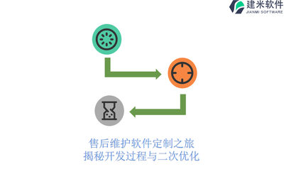 售后維護(hù)軟件定制之旅:揭秘開(kāi)發(fā)過(guò)程與二次優(yōu)化